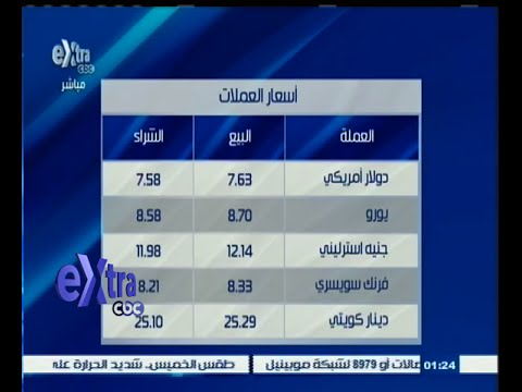 شاهد أسعار العملات والذهب في السوق المصرية