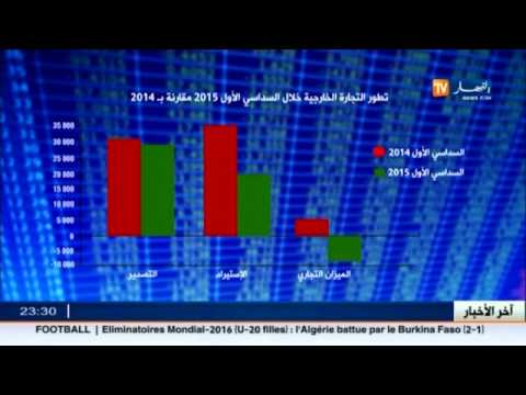 فيديو انخفاض الواردات بنسبة 10 في المائة