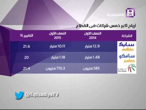 127 مليار أرباح شركات البتروكيميائيات السعودية